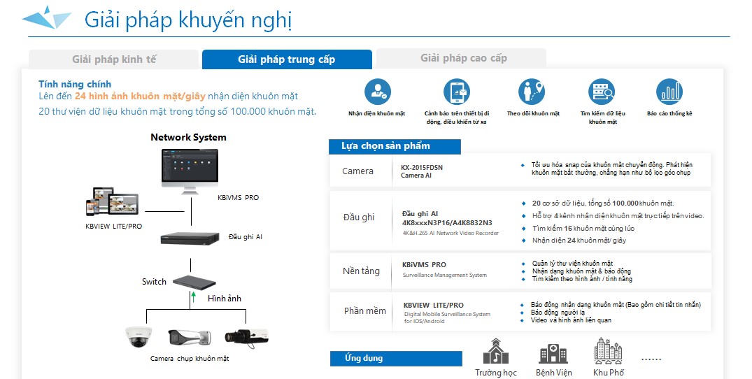 Giải pháp nhận diện khuôn mặt trung cấp