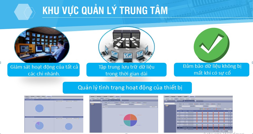 Quy trình hoạt động giải pháp camera giám sát tại trungtama quản lý