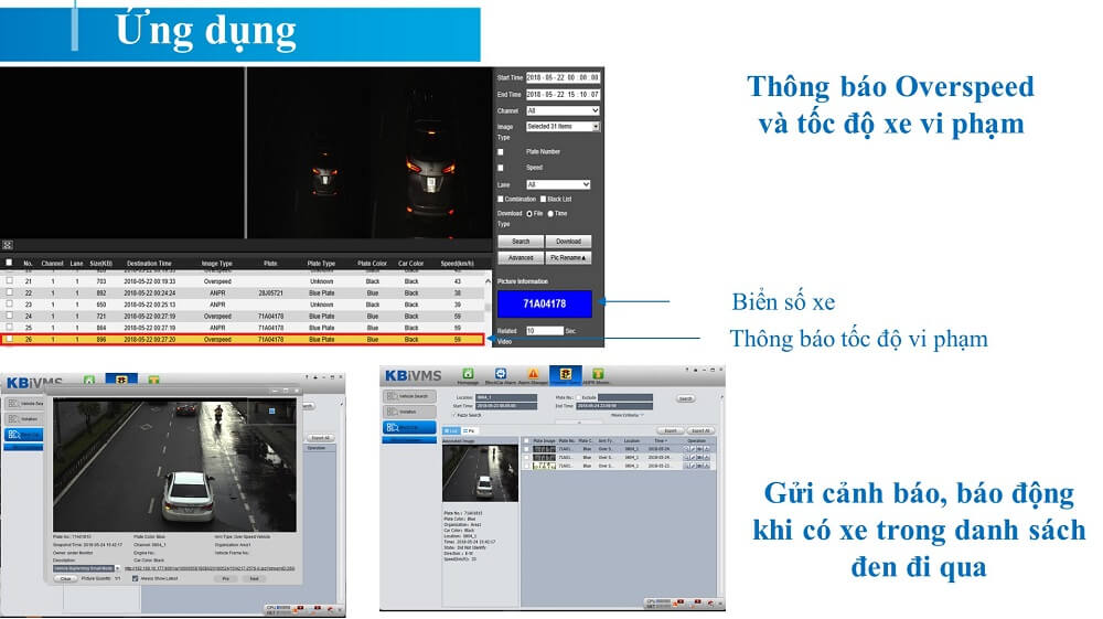Thông báo vi phạm tốc độ xe